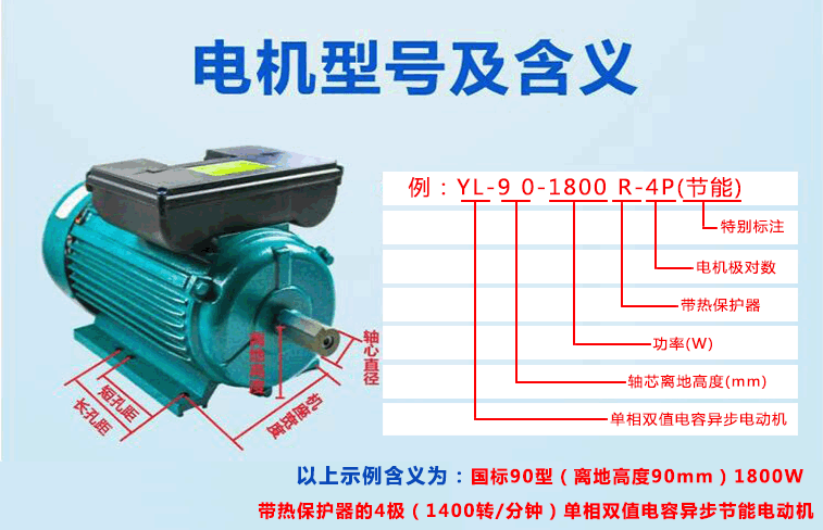 電機型號參數的含義