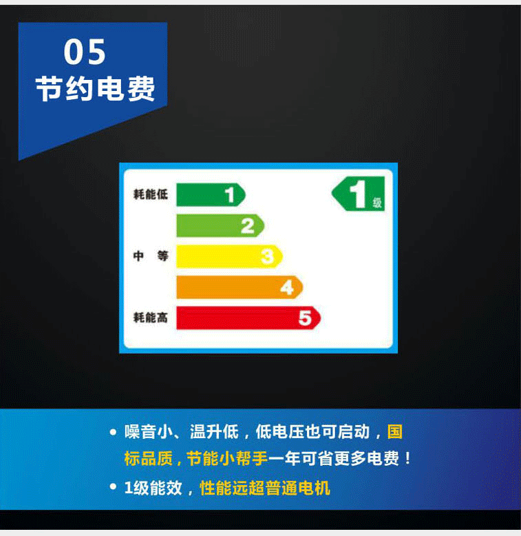 嘉能節(jié)能電機是達標國標一級能耗的電動機，一年能省更多電費