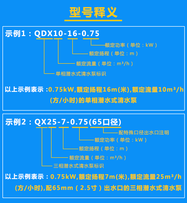 清水泵QDX10-16-0.75、QX25-7-0.75（65口徑）型號含義