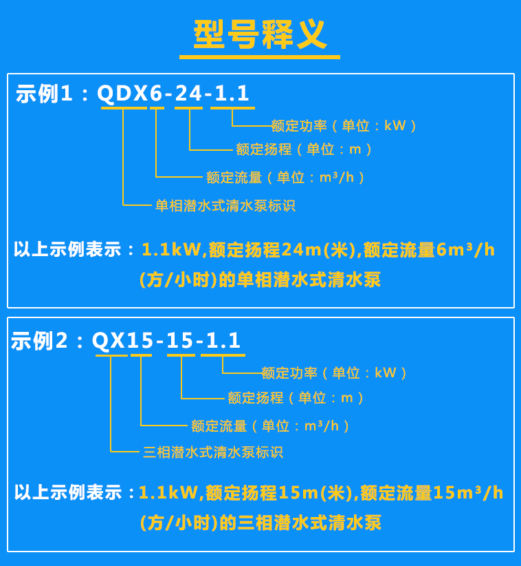 清水泵QDX6-24-1.1、QX15-15-1.1型號含義