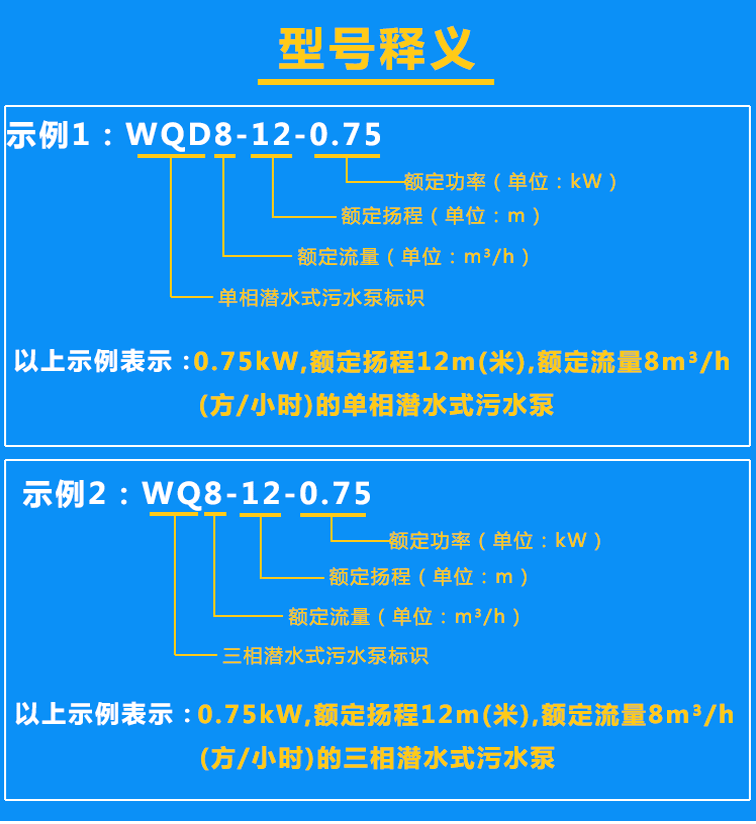 清水泵WQD8-12-0.75、WQ8-12-0.75型號(hào)含義