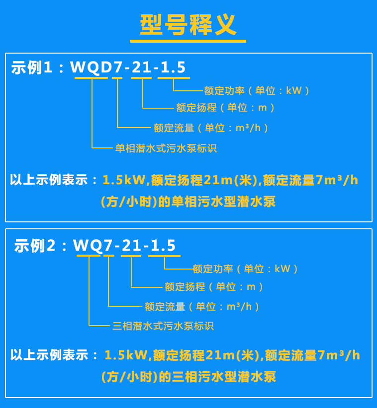 污水泵WQD7-21-1.5、WQ7-21-1.5型號含義