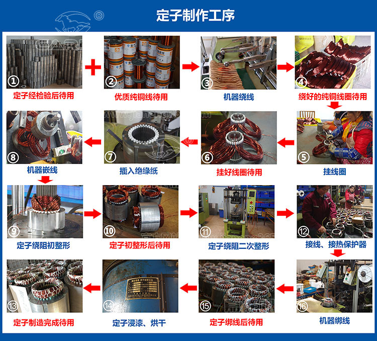 四川嘉能機電-定子制作工序