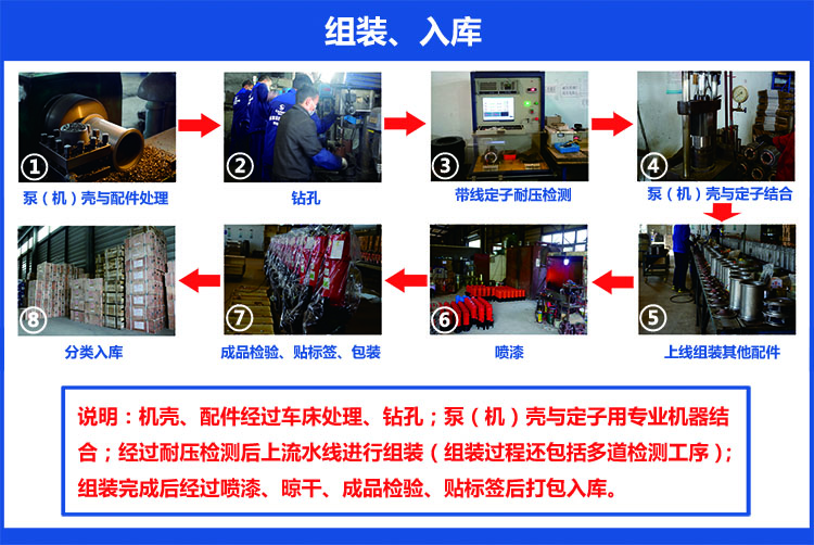 四川嘉能機電-水泵、切割泵組裝與入庫工序